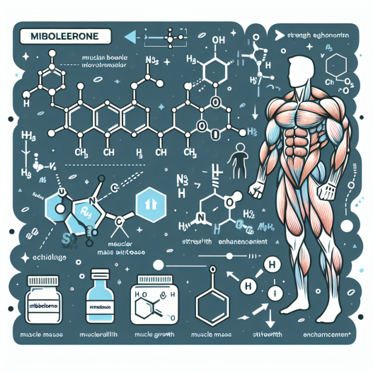 Mibolerone and its effects in bodybuilding
