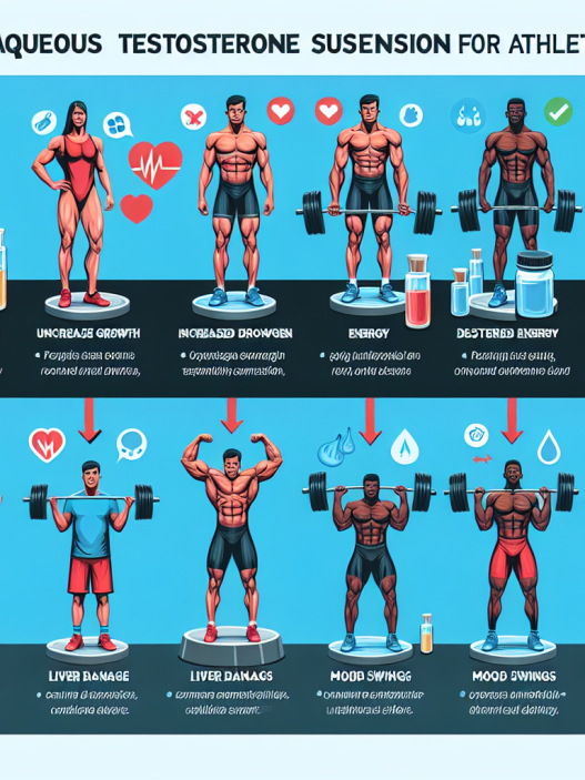 Aquous testosterone suspension: pros and cons for athletes